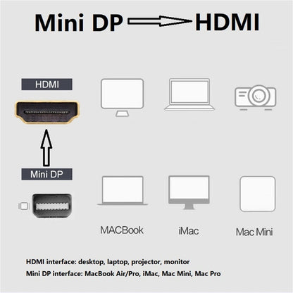 Mini DP Thunderbolt To HDMI Cable Converter 4K For MacBook Surface Mac iMac
