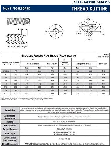 1/4-20 x 2 1/2'' Self-Tapping Trailer Deck Screws, x 2 1/2 inch, Black