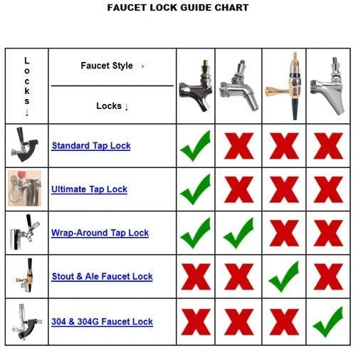 Chrome Tap Lock for Standard Draft Beer Faucet - No Flow Until You Say