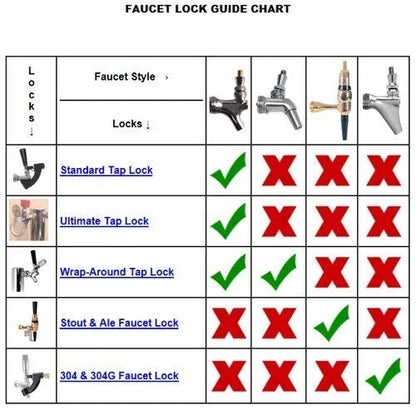 Chrome Tap Lock for Standard Draft Beer Faucet - No Flow Until You Say